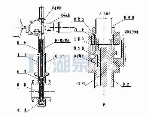 Z43F、Z543F、Z643F、Z943F帶導(dǎo)流孔平板閘閥