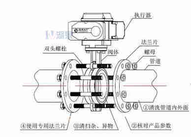 對(duì)夾式電動(dòng)蝶閥外形尺寸，安裝圖